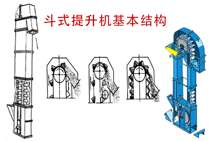 斗式提升機(jī)的卸料方式有哪些？